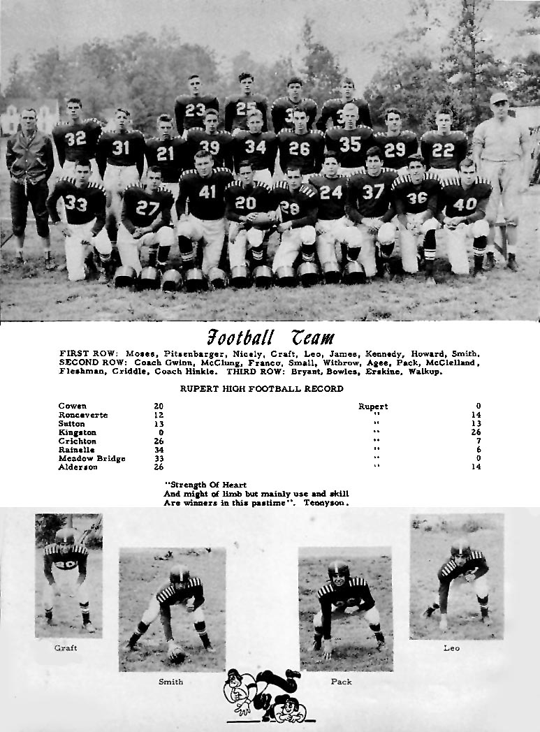 Sports Rupert High School